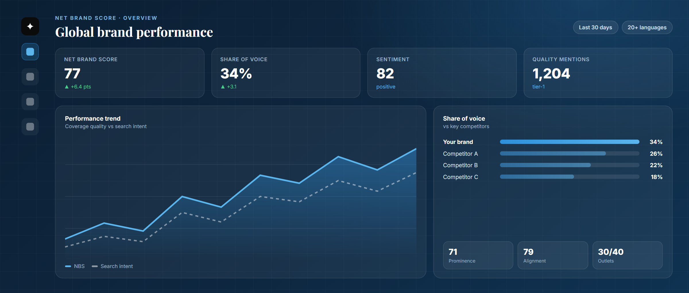 Media and PR monitoring dashboard