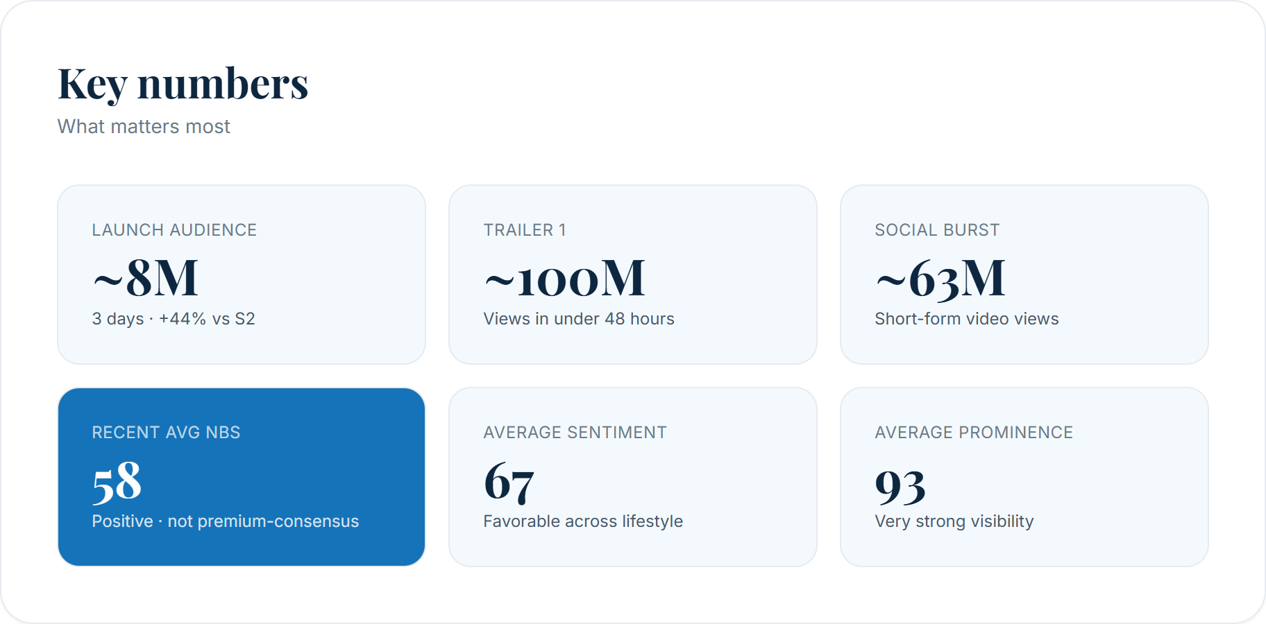 Key performance numbers